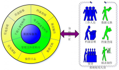 請問，人事管理軟件哪個(gè)比較好用？