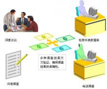 誰有企業(yè)的人事管理軟件得模板，或者幫我推薦一款軟件也是可以的？