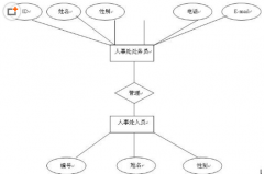 急需終生免費(fèi)的人事管理軟件！