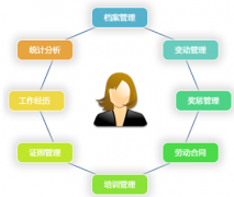 哪位有免費(fèi)的人事管理軟件，破解版本的？ 急用，謝謝