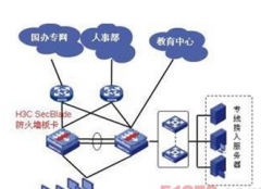 有沒有人事管理系統(tǒng)的軟件？帶有考勤管理的最好。