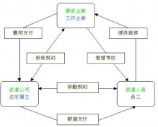 有沒(méi)有好點(diǎn)實(shí)用的人事管理軟件？給推薦下，謝謝