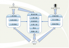 想引進(jìn)人事管理軟件，主要功能有考勤系統(tǒng)（指紋識(shí)別）就可以！