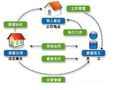哪里可以下載人事管理系統(tǒng)破解版？