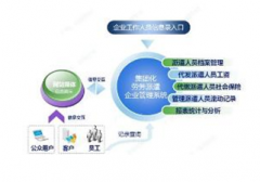 是不是有一種人事管理系統(tǒng)軟件，可以管理人事實現(xiàn)自動化啊?