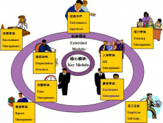 國內外人事管理系統(tǒng)研究現(xiàn)狀是什么？