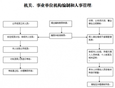 求一款免費(fèi)的中小企業(yè)人事管理系統(tǒng)！