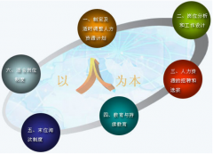 如何選擇人力資源軟件系統(tǒng)？