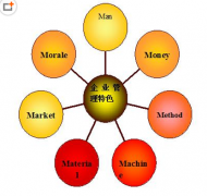企業(yè)使用人力資源管理軟件有哪些好處？