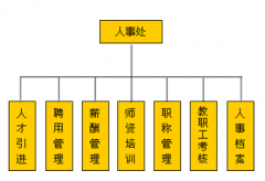 想尋求一種企業(yè)人事管理的軟件，大家給推薦一下??！