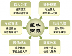 請推薦一個(gè)好的人事管理系統(tǒng)軟件！