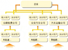 工商銀行代發(fā)工資的流程？