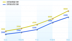 計(jì)件工資核算，用哪個(gè)軟件方便？