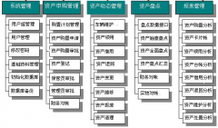 固定資產(chǎn)管理軟件哪個(gè)好用？