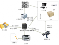 賬務(wù)管理實(shí)踐中，使用固定資產(chǎn)管理系統(tǒng)應(yīng)該注意些什么？