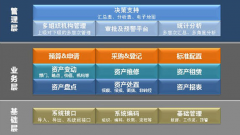 固定資產管理系統(tǒng)適合什么樣的公司