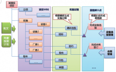 什么叫固定資產條碼管理系統(tǒng)？