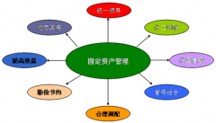 做一個固定資產(chǎn)管理系統(tǒng)的數(shù)據(jù)庫，需要哪些重要的信息？