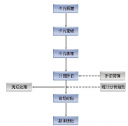 如何選擇一套優(yōu)秀的固定資產管理軟件？需要網絡版嗎？