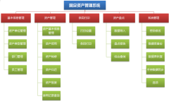 請(qǐng)使用過的介紹一下，哪個(gè)固定資產(chǎn)管理軟件不錯(cuò)？