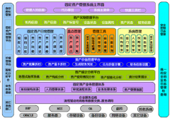 固定資產(chǎn)管理軟件有用過(guò)的嗎？好用嗎？