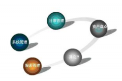 國(guó)內(nèi)哪個(gè)公司的固定資產(chǎn)管理軟件好用？