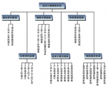 什么是軟件項(xiàng)目成本管理？
