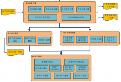 房地產(chǎn)成本管理軟件能對(duì)成本進(jìn)行監(jiān)控嗎？