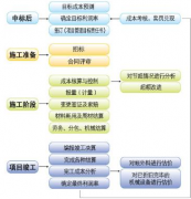 施工項(xiàng)目責(zé)任成本管理有軟件嗎？