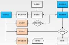 誰(shuí)有建筑施工成本管理方面的軟件？