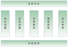 沒有ERP類的數(shù)據(jù)管理系統(tǒng)，如何控制生產(chǎn)成本？