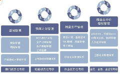 工業(yè)企業(yè)成本核算財務軟件怎么處理？
