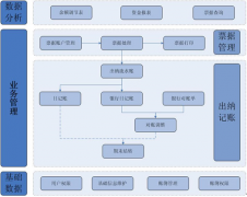 誰有出納記賬軟件免費版，幫忙發(fā)一個？