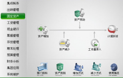 出納軟件是怎么購買的，一般價格多少？
