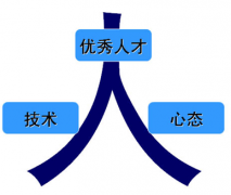 人力資源管理系統(tǒng)是做什么的？