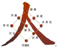 什么公司能給我企業(yè)人力資源管理軟件？