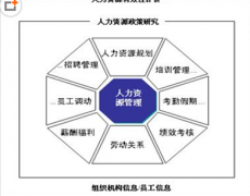 推薦一款學校使用的人力資源管理軟件吧！