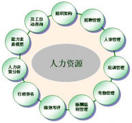 推薦一個(gè)人力資源管理系統(tǒng)！