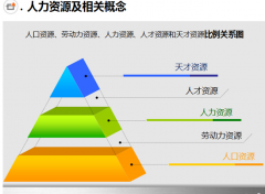 人力資源管理系統(tǒng)面對(duì)組織發(fā)展的諸多變化應(yīng)在哪些方面進(jìn)行改進(jìn)？
