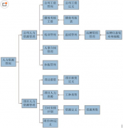 泛普軟件的HR人力資源管理軟件怎樣？