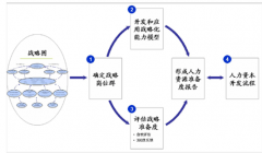 企業(yè)人力資源管理系統(tǒng)里面有哪幾個(gè)摸塊，有哪些功能？