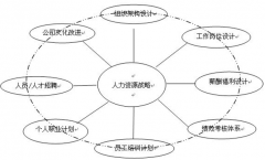 誰有好的人力資源管理軟件介紹？