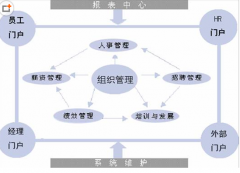 人力資源管理軟件一般多少錢？
