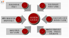 使用人力資源管理軟件有哪些好處？