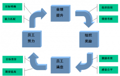 我是做人力資源的，想了解泛普軟件的人力資源有什么作用？