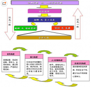 什么是人力資源管理信息系統(tǒng)？