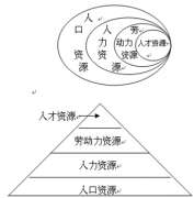 什么叫人力資源信息化？求推薦！