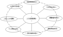求一款人事檔案管理軟件！