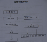 有沒有個人檔案管理軟件？