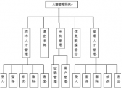 人事檔案管理信息系統(tǒng)哪里有？